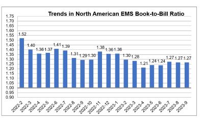 September 2023 book-to-bill