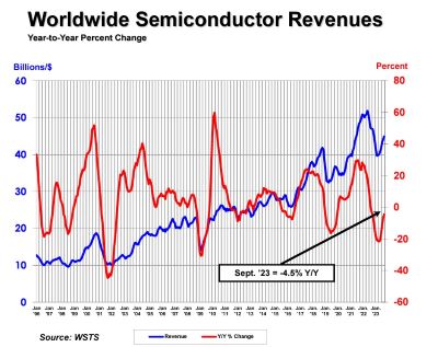 SIA Sales