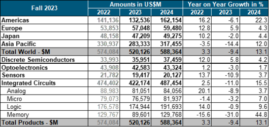 WSTSSummary