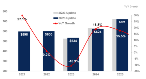 semi-forecast-2021-2025