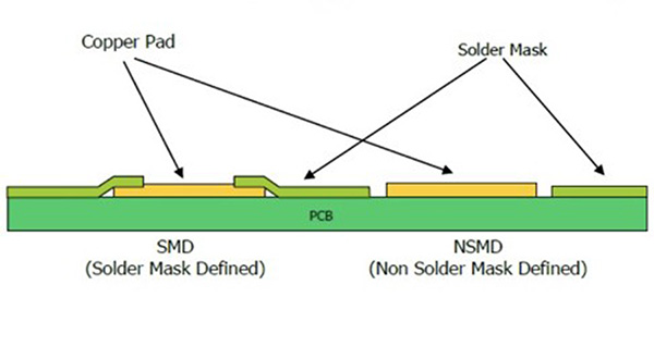 2404 designers nb figure 2