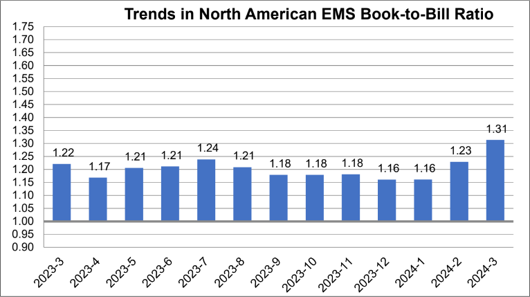 March-EMS