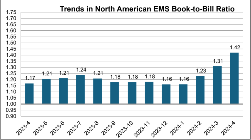 IPC-EMS-April