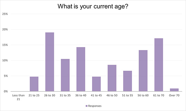 2408-salary-survey-figure-1