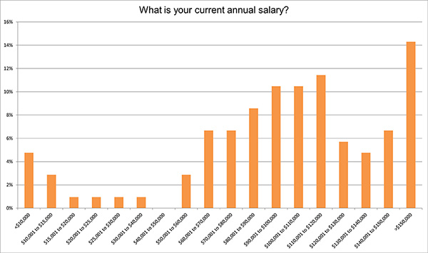 2408-salary-survey-figure-3