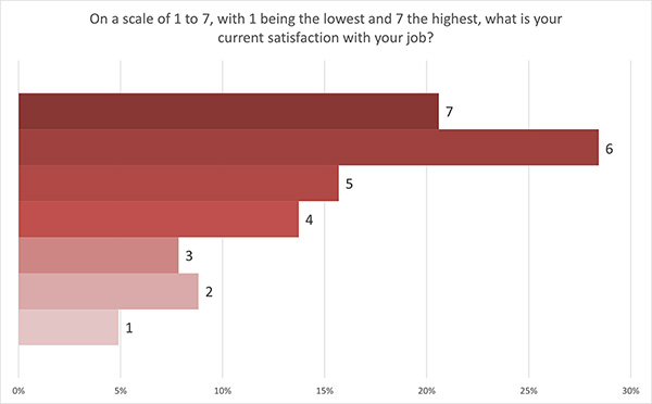 2408-salary-survey-figure-5