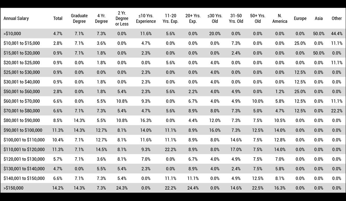 2408-salary-survey-table-1-new 2x