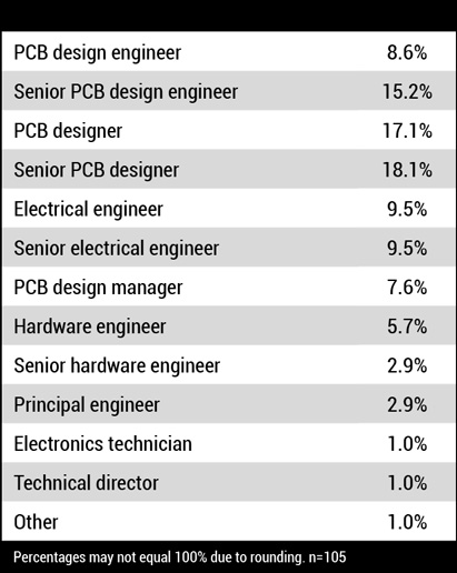 2408-salary-survey-table-12x