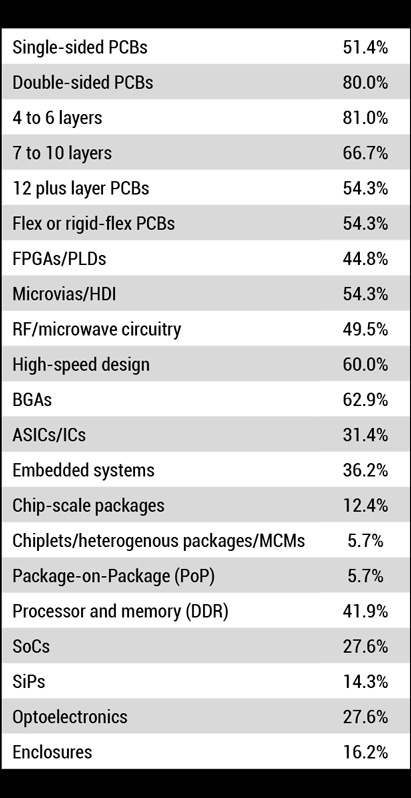 2408-salary-survey-table-22x