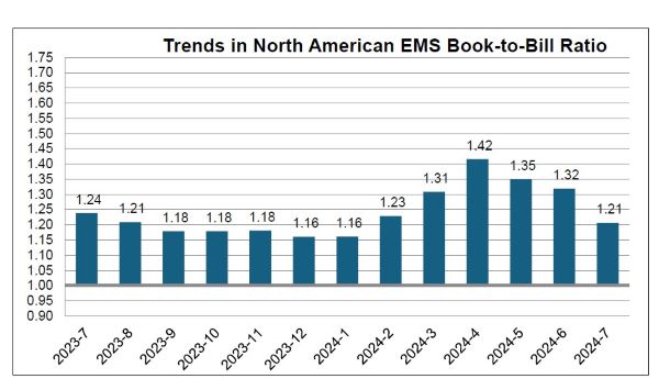 July 2024 EMS 