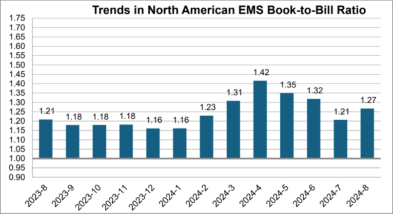 IPC-EMS-August