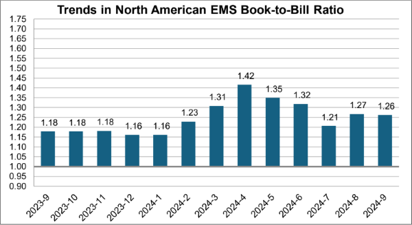 IPC-EMS-September