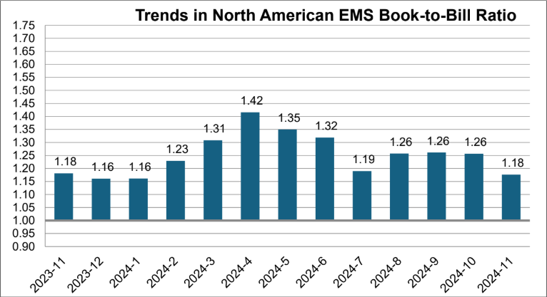 IPC-EMS-November