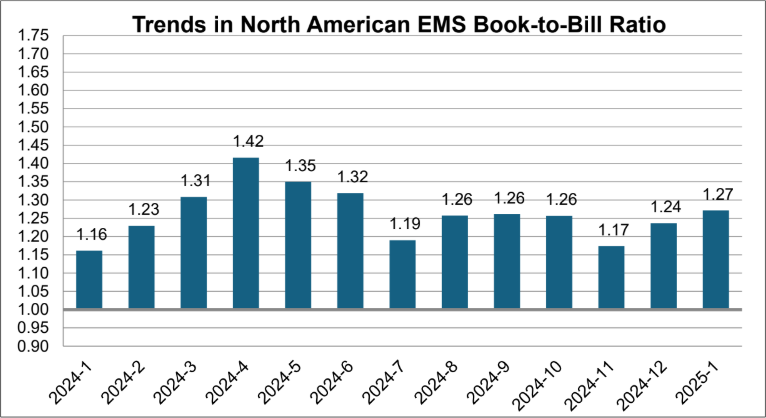 IPC-EMS-January