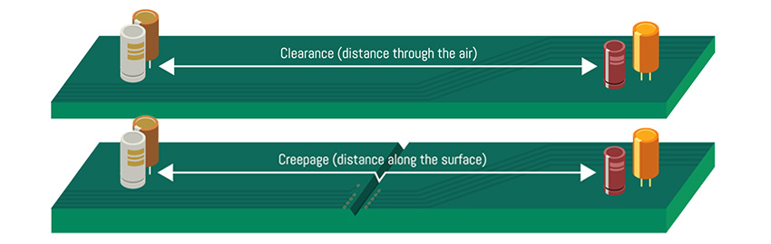 Clearance and Creepage in PCB Design